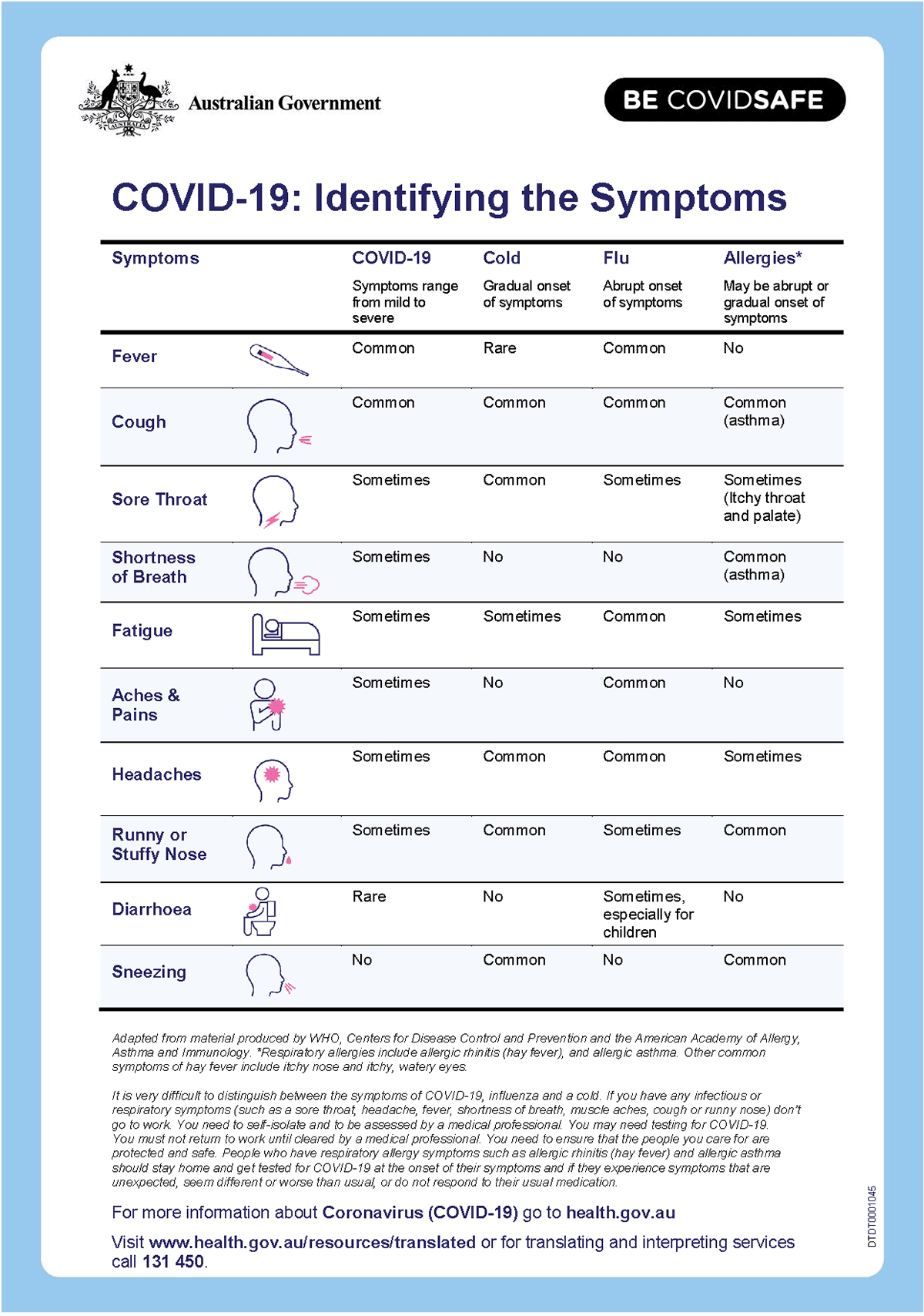 Covid-19 identifying symptoms